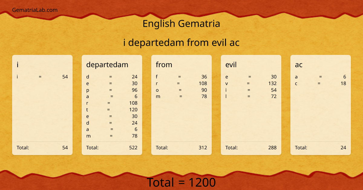 i departedam from evil ac in english Gematria